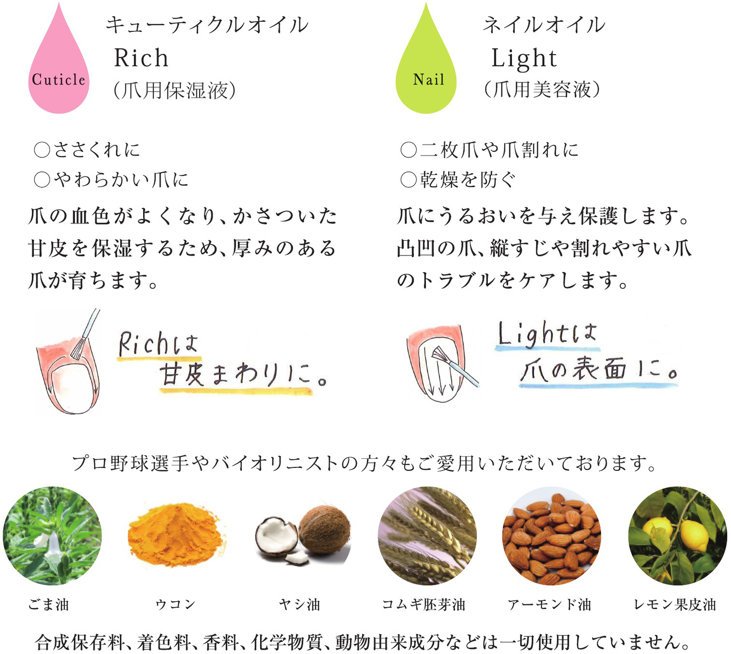 キューティクルオイル 《 甘皮用/保湿液 》